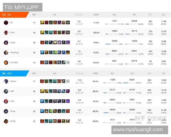 电竞比分分析英雄联盟战术WE的进攻体系与团队协作策略探讨